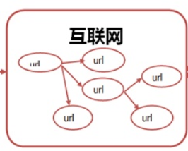 数据安全反爬虫应该如何进行？