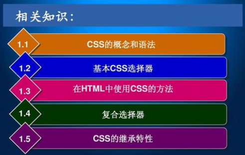 css元素选择器全面解析