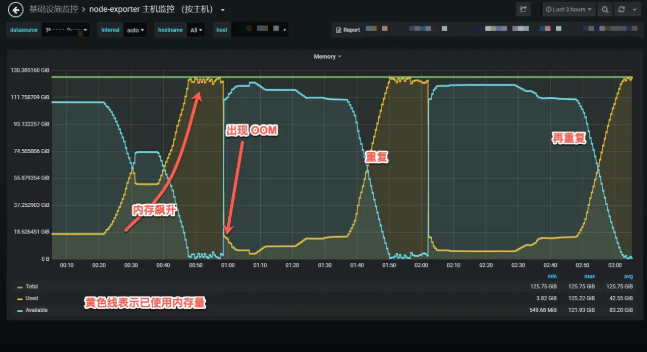 一次百万长连接压测 Nginx OOM 的问题排查分析