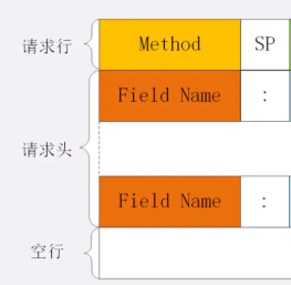 HTTP灵魂拷问，这些你都会吗？