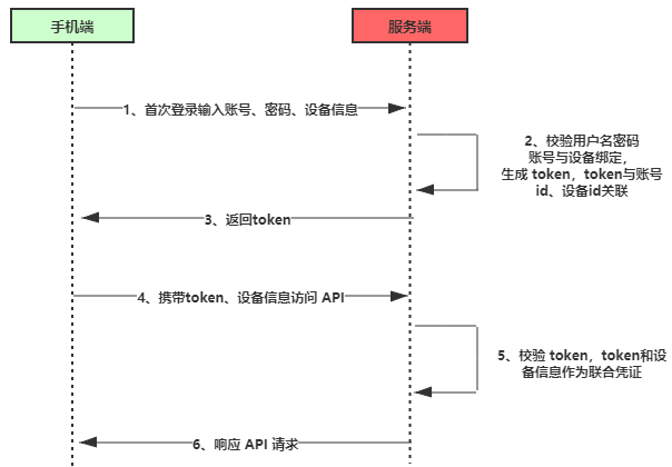 二维码登录的具体原理全面解析