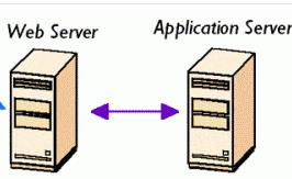 有了应用程序服务器，为什么还需要web服务器？区别需知道