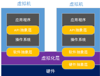 云服务器有哪些虚拟化技术？这可能是全网最好的文章了