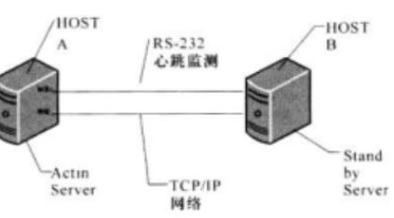 集群技术全面解析