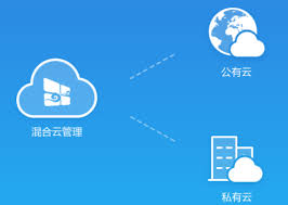 云管理如何进行理解？其优势以及工作原理是什么？