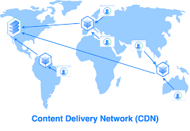 CDN是由哪些构建基块组成？其市场如何发展？