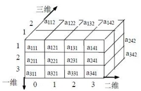 数组去重4种有效方法