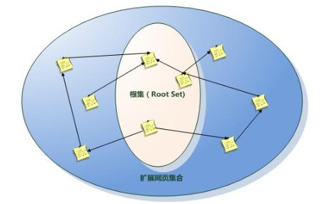 链接算法-authority算法解析